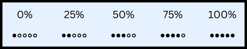 Skala
