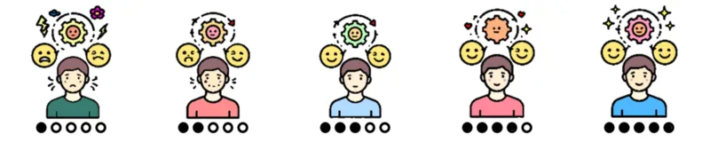 Emotionale Regulation