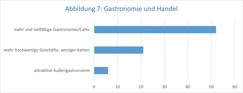 Eine Grafik.