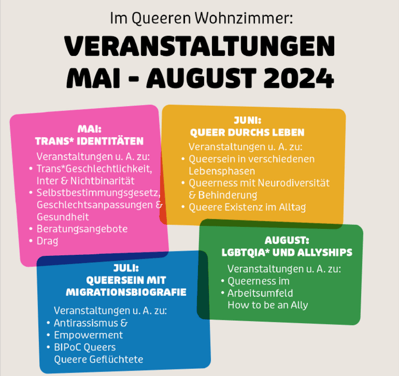 Zeigt die Themenmonate für das Queere Wohnzimmer von Mai bis August 2024