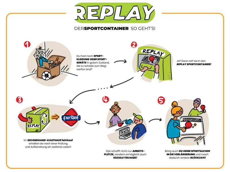 Nachhaltigkeitsprojekt "REPLAY | der Sportcontainer"