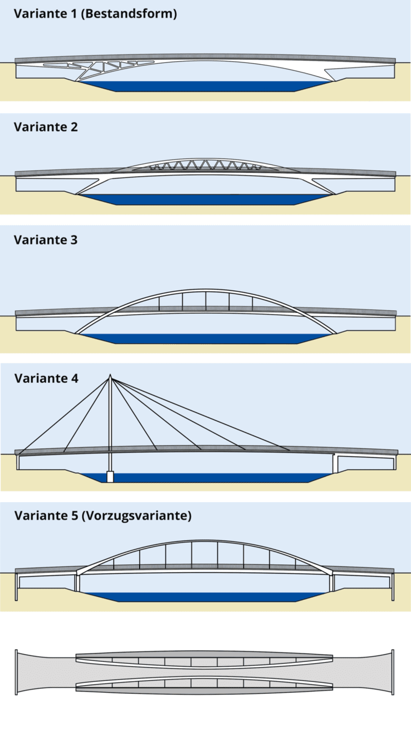 Eine Grafik, die mehrere Brücken zeigt.