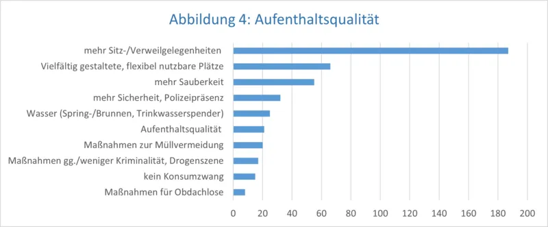 Eine Grafik.
