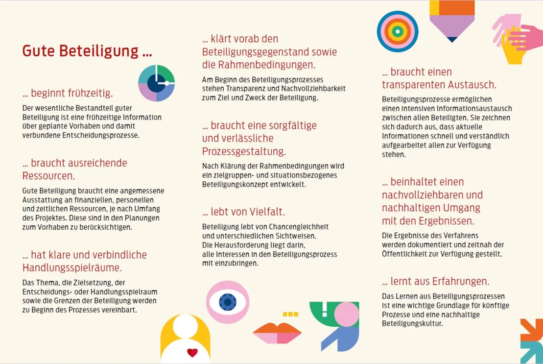 Leitlinien Beteiligung in illustrierter Form