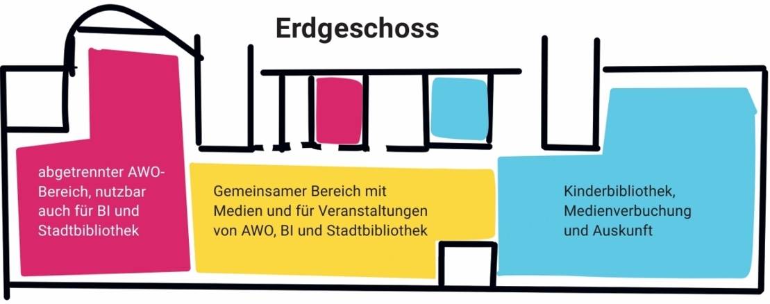 Stadtgemeinschaftshaus Nord - Grundriss - EG