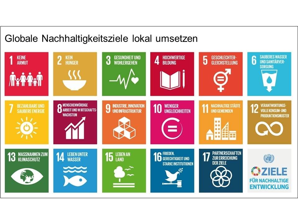 Symbole der 17 SDGs