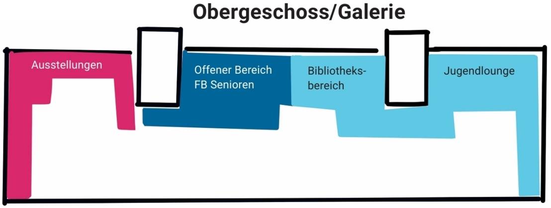 Stadtgemeinschaftshaus Nord - Grundriss OG