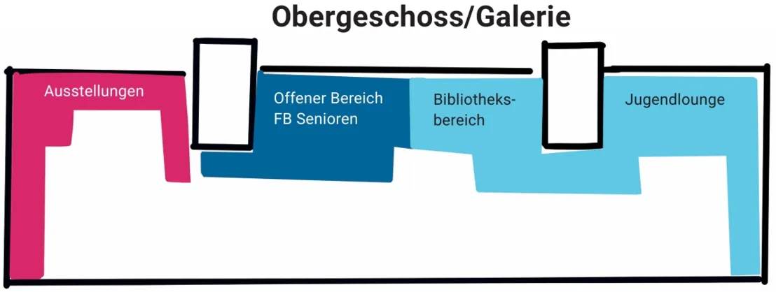 Stadtgemeinschaftshaus Nord - Grundriss OG