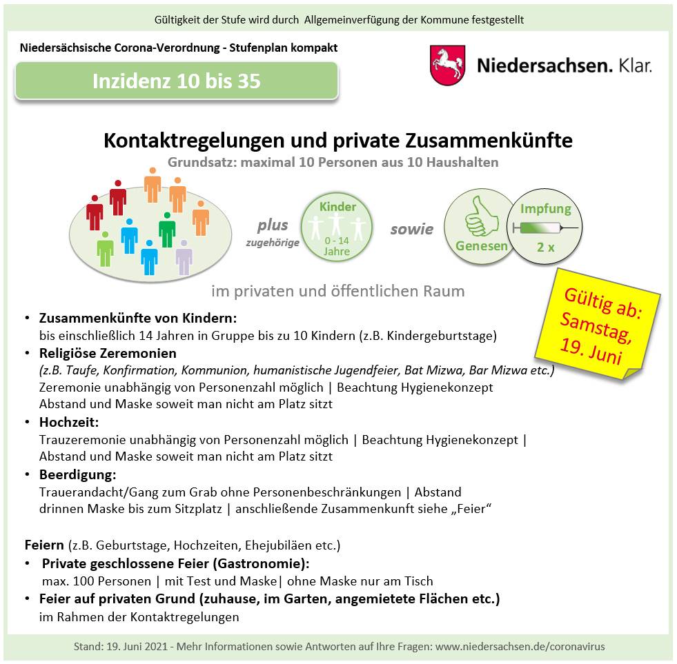 Das Gilt Ab Dem 11 Oktober Meldungen Zum Coronavirus Coronavirus In Der Region Hannover Gesundheitsschutz Gesundheit Leben In Der Region Hannover