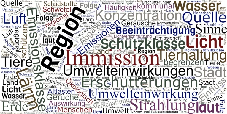 Schriftzüge Emission / Immission