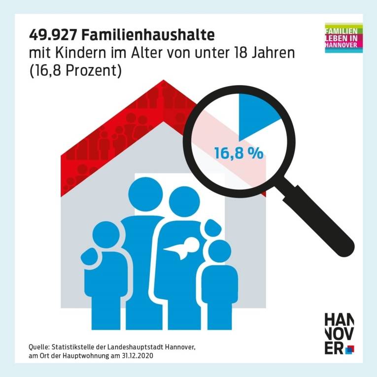 Infografik: 49.927 Familienhaushalte mit Kindern unter 18 Jahren