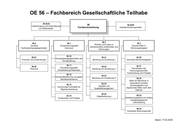 Ein Organigramm