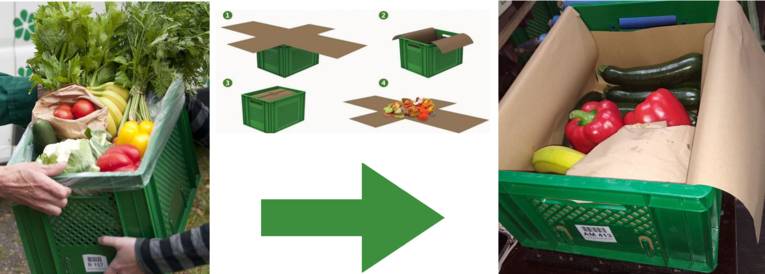 Best Practice Gemüsekiste