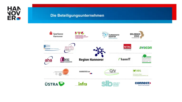 Logos der Beteiligungsgesellschaften