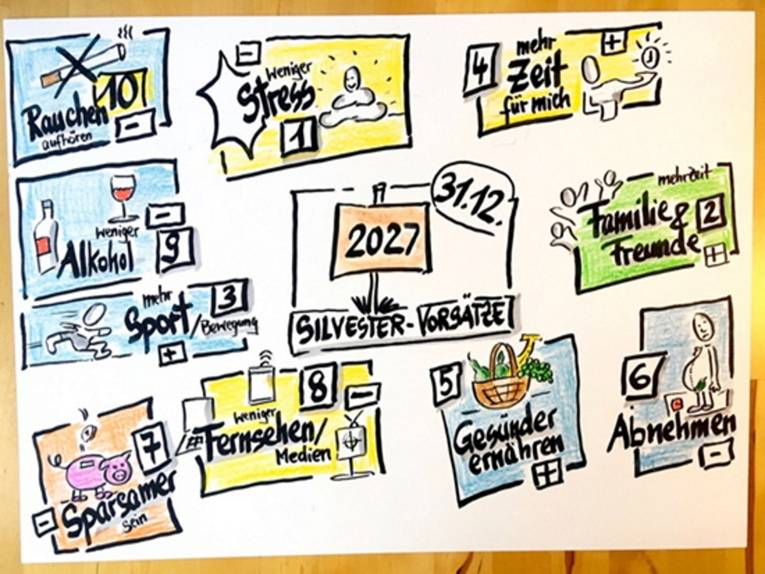Mehr Balance, klare Ziele 2027 mit Sketchnotes