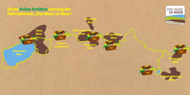 Schematische Karte der Moore zwischen Altwarmbüchen und Steinhuder Meer