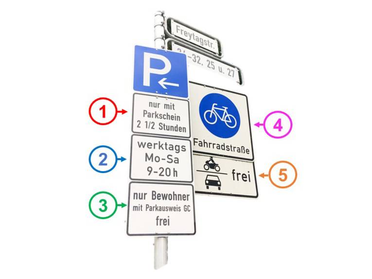 Eine Grafik zur Erkl&auml;rung der Beschilderung f&uuml;r die Bewohnerparkzone