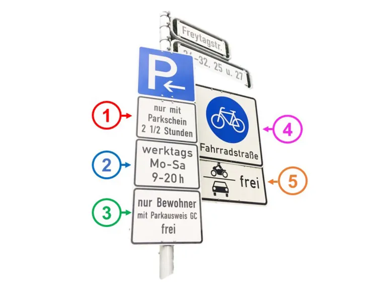 Eine Grafik zur Erkl&auml;rung der Beschilderung f&uuml;r die Bewohnerparkzone