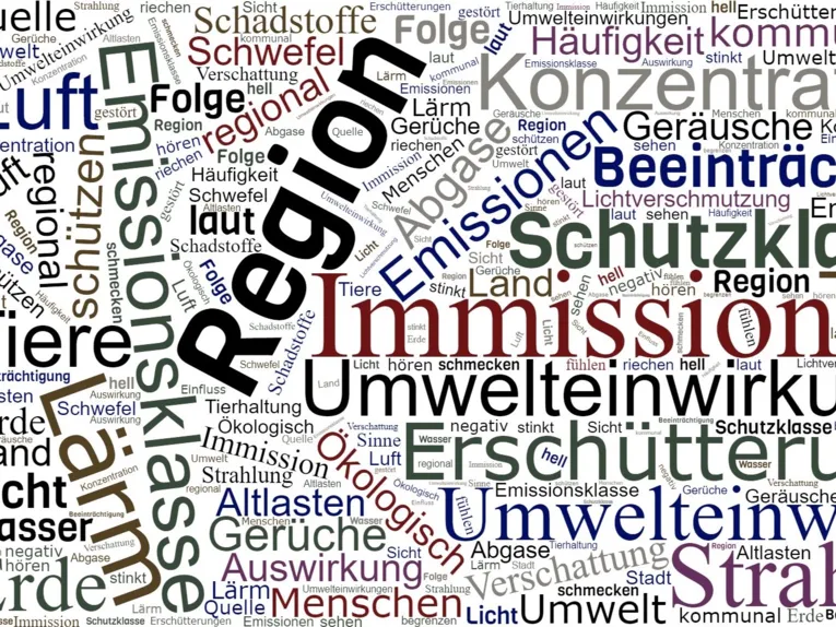 Schriftzüge Emission / Immission und weitere Begriffe zum Thema in einer Wortwolke