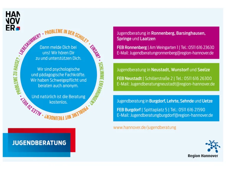 Auf einer Postkarte stehen die Kontaktdaten der Familien- und Erziehungsberatungsstellen der Region Hannover. Dazu das Angebot, Kontakt aufzunehmen, wenn eines der au&szlig;erdem platzierten Themen gerade relevant ist.