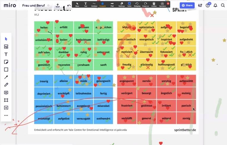 Impressionen des ersten Online Welcome Back Netzwerktreffens #workhacks