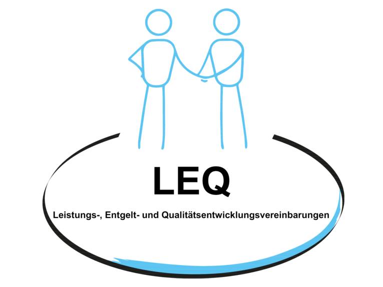 Grafik: zwei Strichpersonen reichen sich die Hände, darunter steht in einem Oval: "LEQ. Leistungs-, Entgelt-, und Qualitätsentwicklungsvereinbarungen"