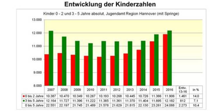 Statistische Balkengrafik