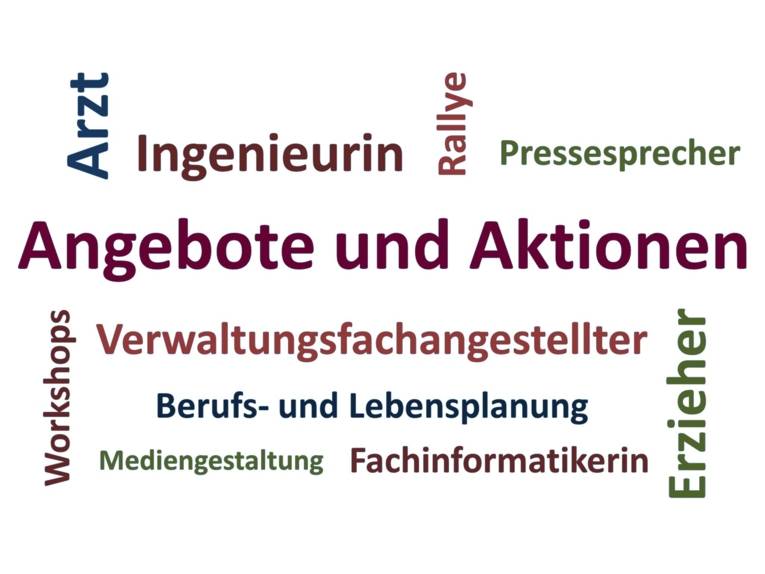 Verschiedene Begriffe senkrecht und waagerecht abgebildet.