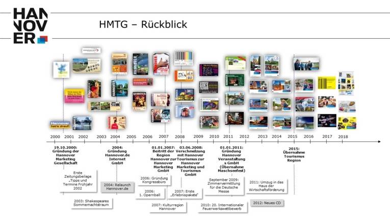 Maßnahmen, Broschüren, Plakate und Kampagnen der HMTG