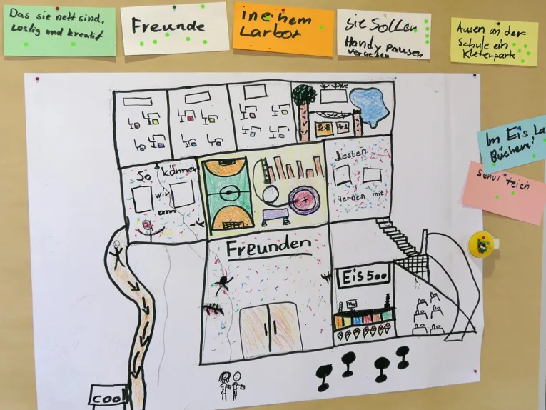 Stellwand, auf der Schülerinnen und Schüler mit Hilfe von angehefteten Zetteln ihre Wünsche an die Schule formuliert haben.