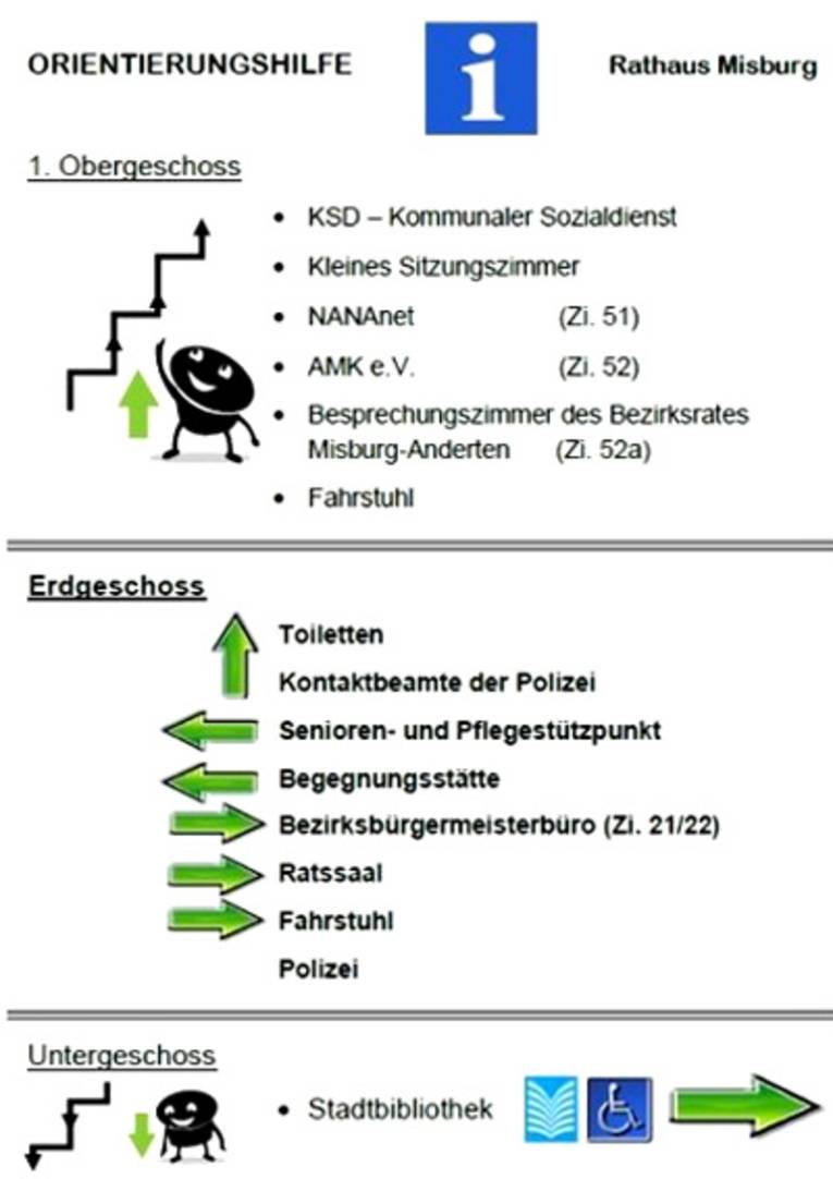 Neue Beschilderung zur besseren Orientierung im Rathaus Misburg.