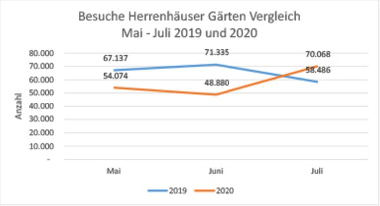 Grafik zu den Besucherzahlen