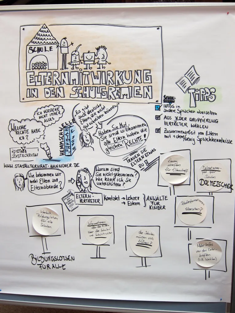 Plakat des Workshops &bdquo;Elternmitwirkung in Schulgremien&ldquo;