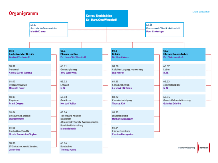 So sind wir aufgestellt