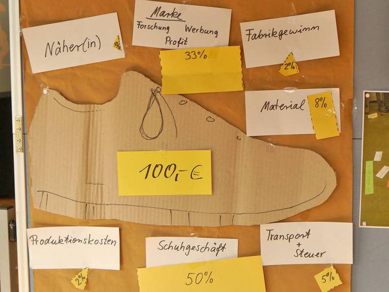 Auf einer Pinnwand ist der Umriss eines Schuhs ausgeschnitten, der 100 Euro kosten soll, und daneben sind die Kosten für die Produktion und Vermarktung dargestellt. Der größte Anteil aus den 100 Euro gehen an den Zwischenhandel und die Vermarktung, und nur ein Bruchteil kommt bei den Herstellenden an.