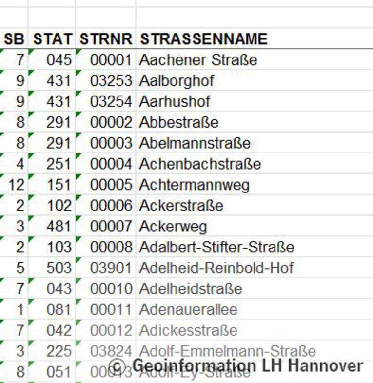 Strassenverzeichnis der Stadt Hannover