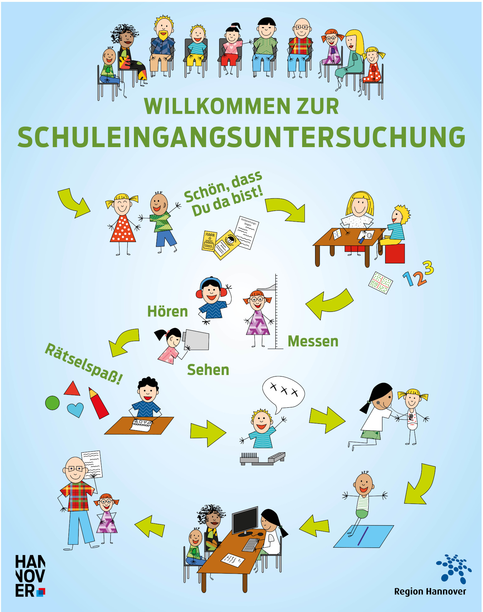 Gezeichneter Ablauf einer Schuleingangsuntersuchung