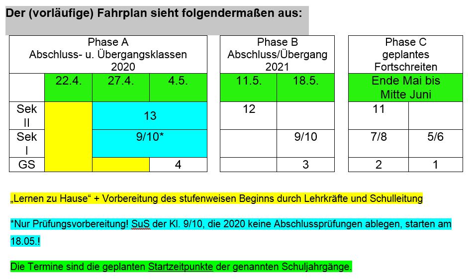 Tabelle